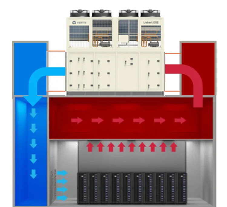Installation concept for a roof-mounted Vertiv Liebert DSE system